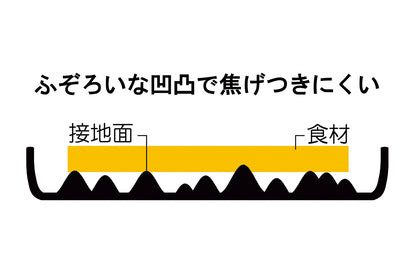 Nitriding frying pan